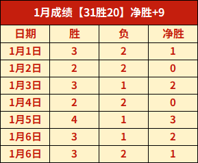 金宝博,体育,产品,金宝博188bet体育官网,Bet188,Sports,足球直播,篮球赛事,体育高清,NBA直播