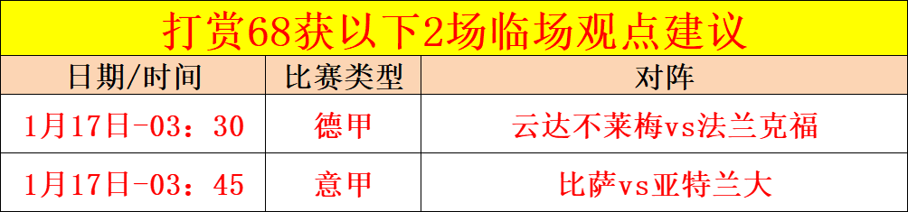 独家中评,周五,法甲对决,金宝博188bet体育官网,Bet188,Sports,足球直播,篮球赛事,体育高清,NBA直播