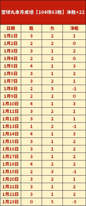 太阳与巴特,勒合作意愿,浓厚,金宝博188bet体育官网,Bet188,Sports,足球直播,篮球赛事,体育高清,NBA直播