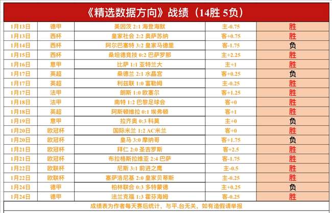 皇马,横扫阿拉维,本泽马梅开,金宝博188bet体育官网,Bet188,Sports,足球直播,篮球赛事,体育高清,NBA直播