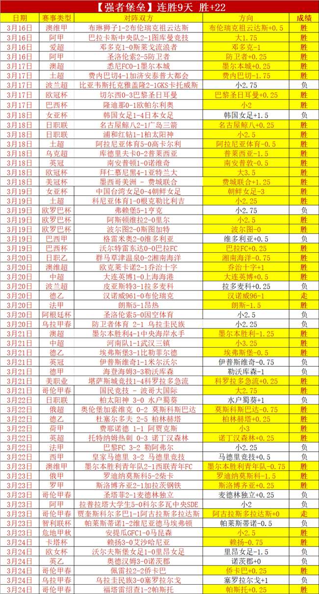 丁俊晖独占,鳌头,中国选手斯,金宝博188bet体育官网,Bet188,Sports,足球直播,篮球赛事,体育高清,NBA直播