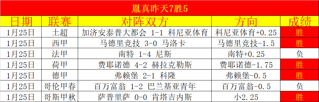 意甲保级对,决与欧冠资,格争夺战,金宝博188bet体育官网,Bet188,Sports,足球直播,篮球赛事,体育高清,NBA直播