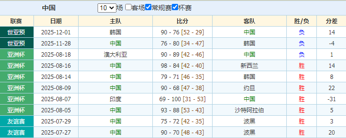 林总意甲免,费推荐,卡利亚里,金宝博188bet体育官网,Bet188,Sports,足球直播,篮球赛事,体育高清,NBA直播