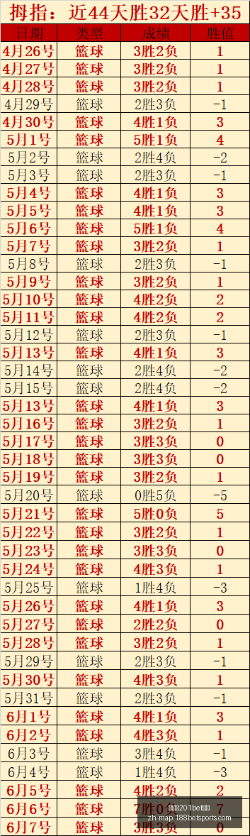 避开误区,掌握关键贵,阳足球邀请,金宝博201体育官网,金宝博201体育直播,金宝博201体育娱乐,金宝博201体育入口,金宝博201体育下载
