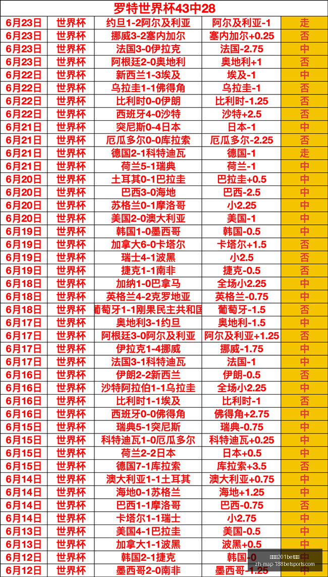 金宝博,体育,金宝博201bet体育,金宝博201体育官网,金宝博201体育直播,金宝博201体育娱乐,金宝博201体育入口,金宝博201体育下载