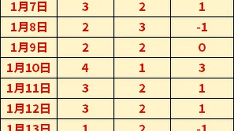 太阳与巴特勒合作意愿浓厚，比尔交易事宜尚在商讨——北青网报道