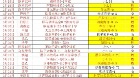 丁俊晖独占鳌头，中国选手斯诺克世界公开赛16强名单揭晓