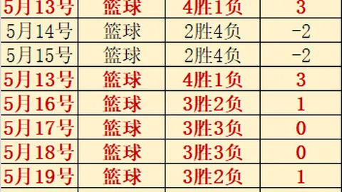 避开误区，掌握关键贵阳足球邀请赛，23国足对战塔吉克斯坦，首发阵容公布解析