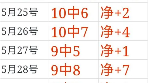 西班牙世界杯大胜沙特，4-0领跑小组第一亚马尔首球双响助攻，关键战